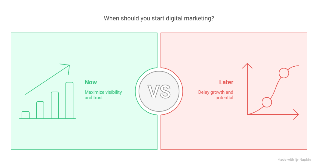 Digital Marketing Services in South Delhi