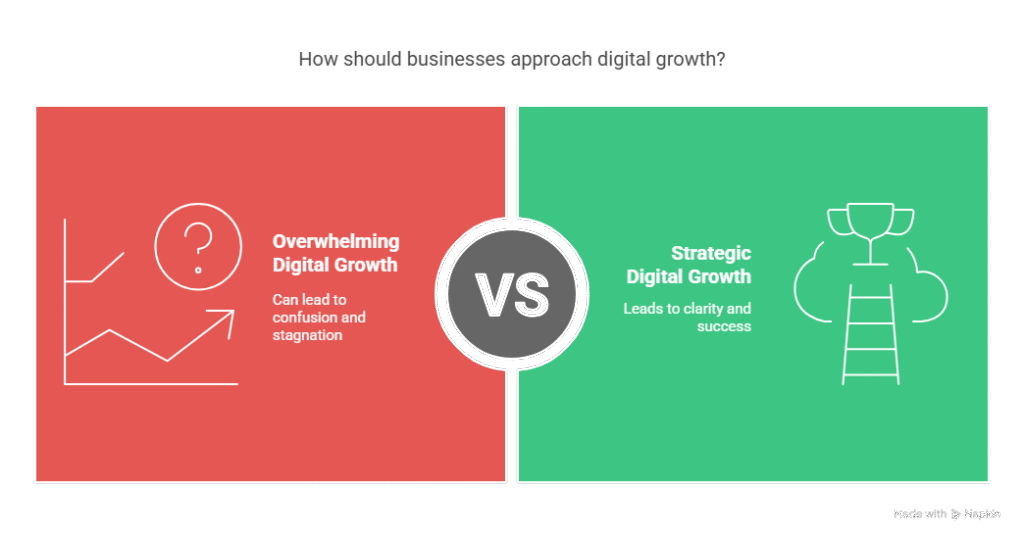 Digital Marketing Services in South Delhi