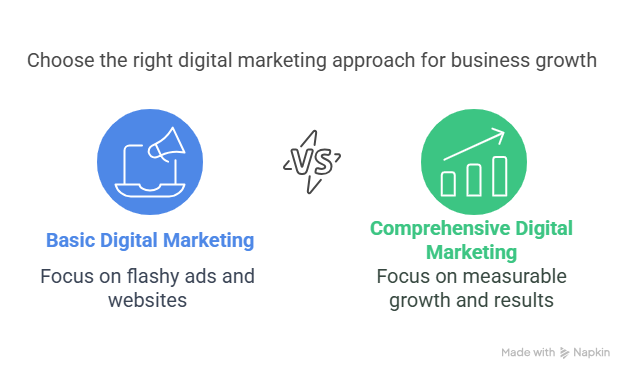 Digital Marketing Services in South Delhi
